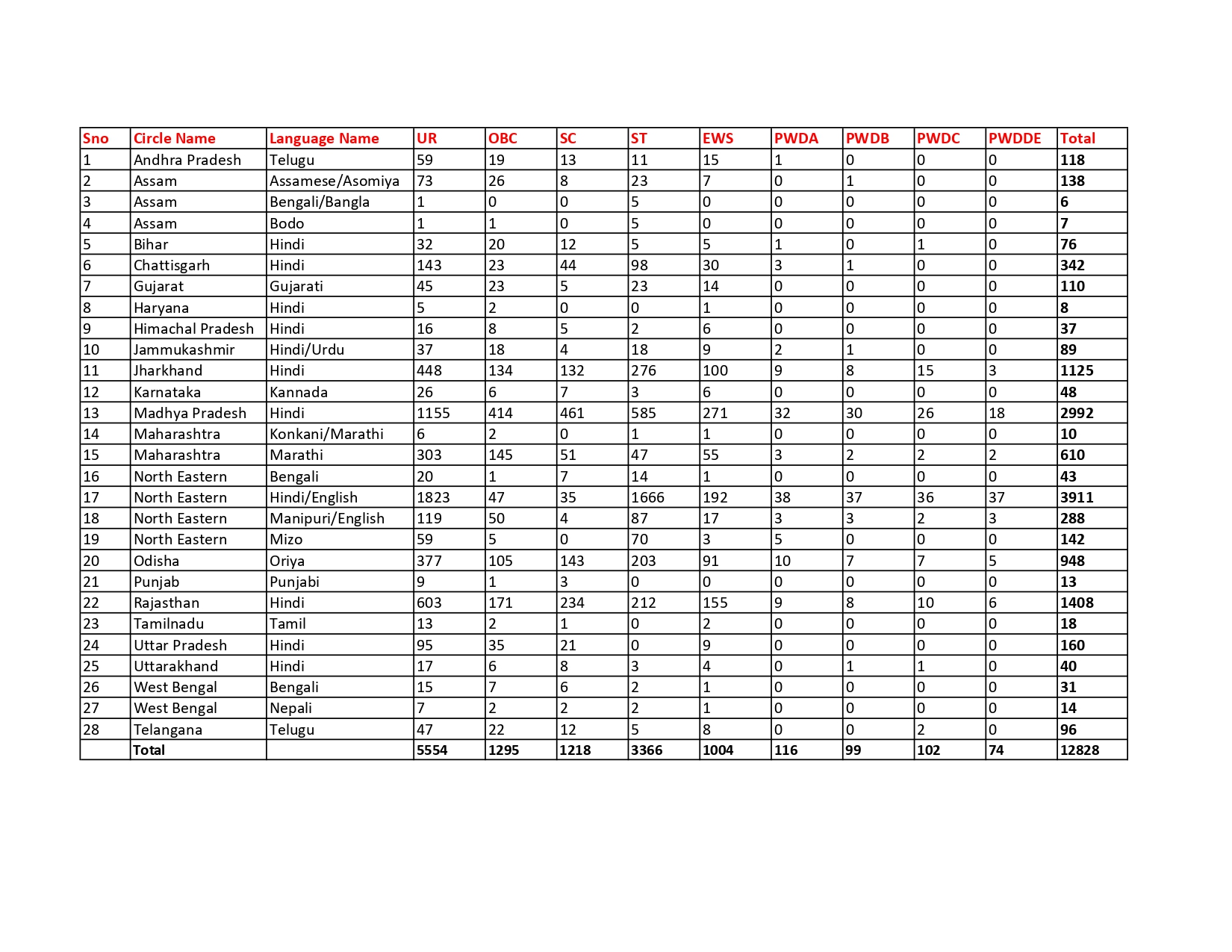 india-post-recruitment-2023-12-228